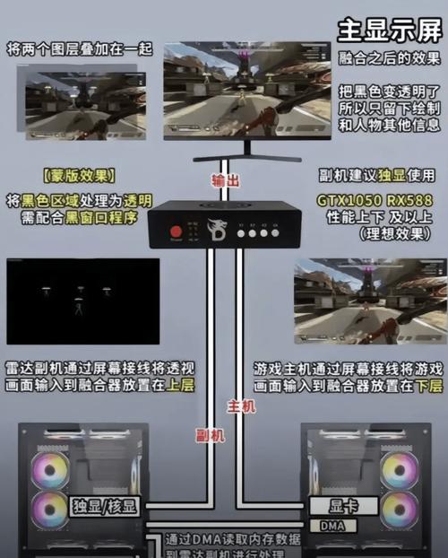 暗区突围外挂框架危害大！揭秘运作方式与应对措施，守护公平竞技环境