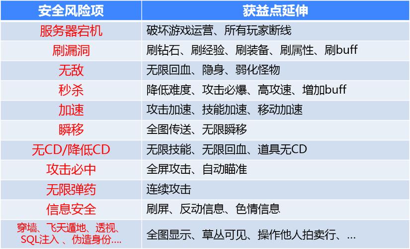 暗区突围外挂_暗区突围外设_暗区突围外服